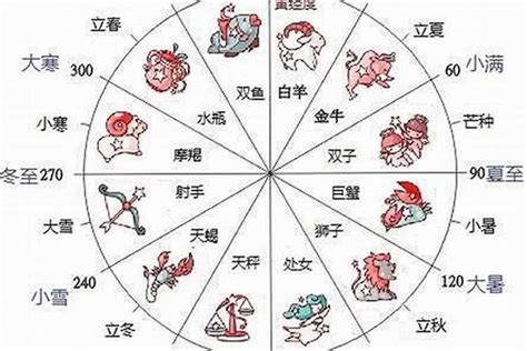 11月22星座|【十二星座日期/月份表】想要查星座生日是幾號？快。